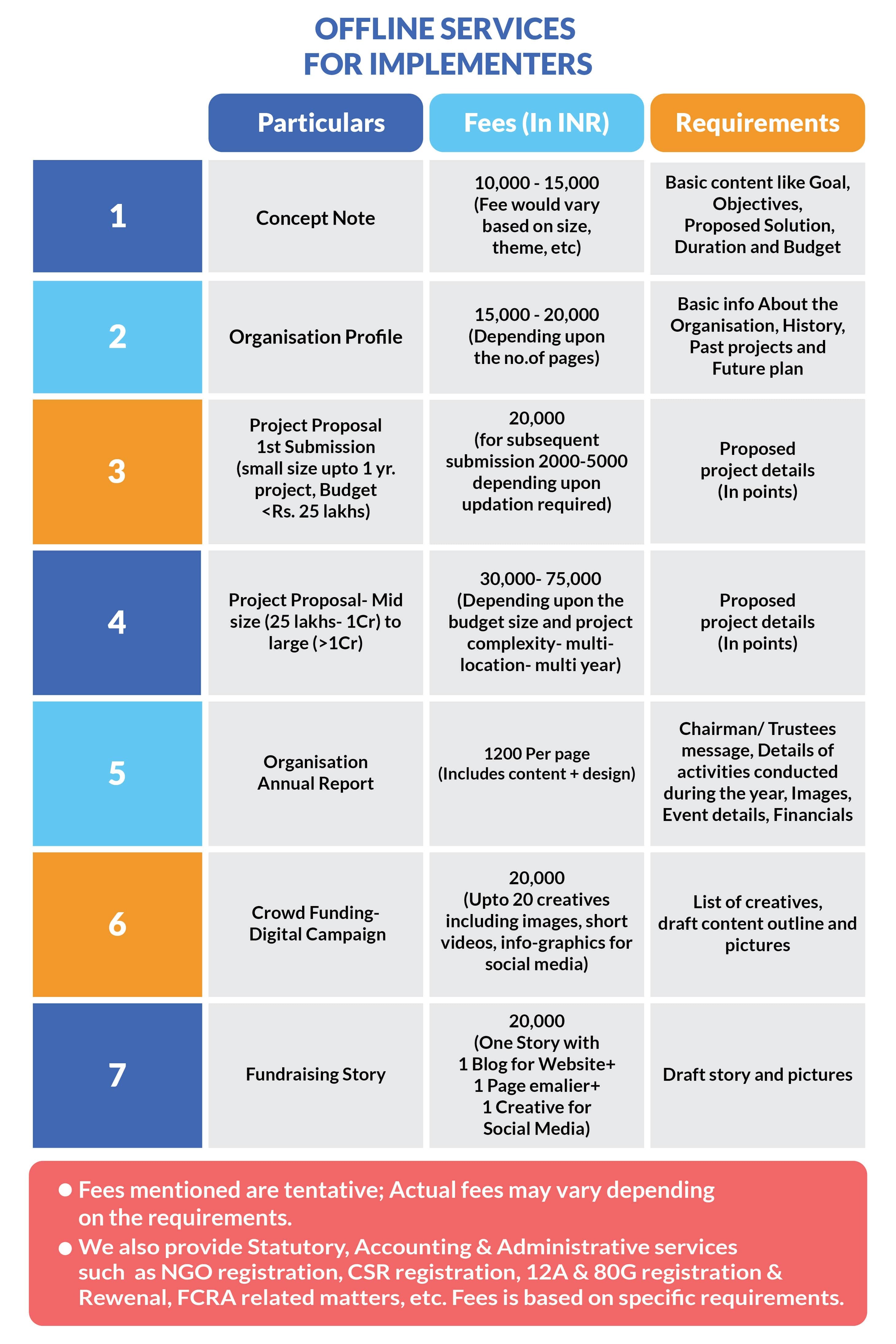 Service Pricing